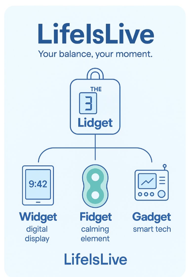 Mindful technology solution